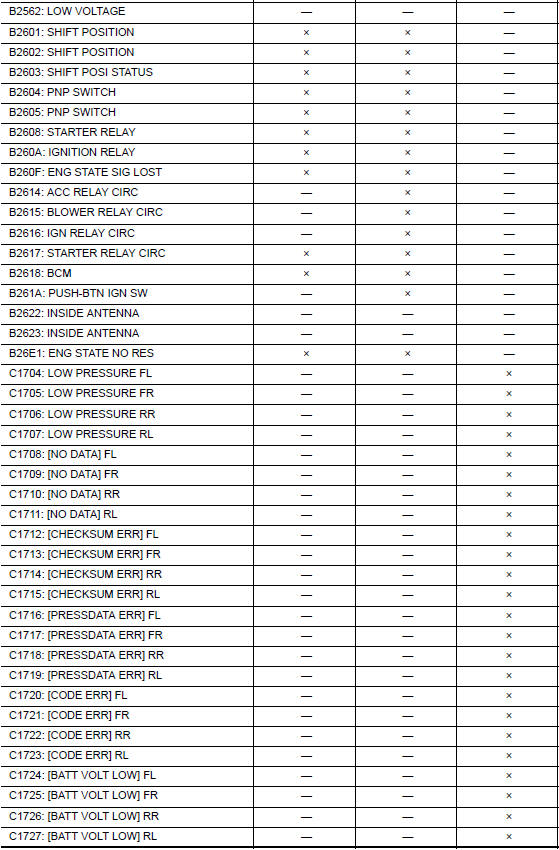 Nissan Maxima. DTC Index