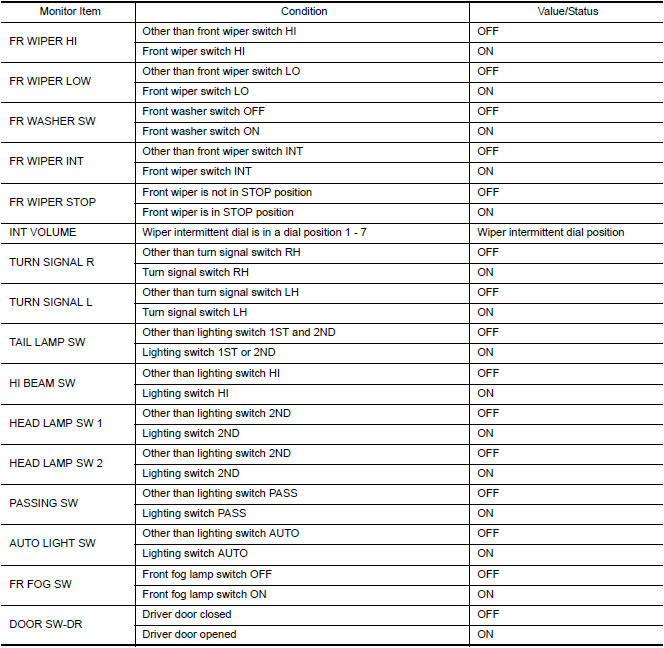 Nissan Maxima. VALUES ON THE DIAGNOSIS TOOL