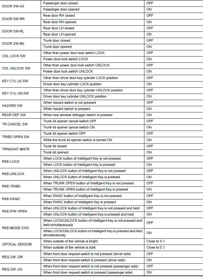 Nissan Maxima. VALUES ON THE DIAGNOSIS TOOL