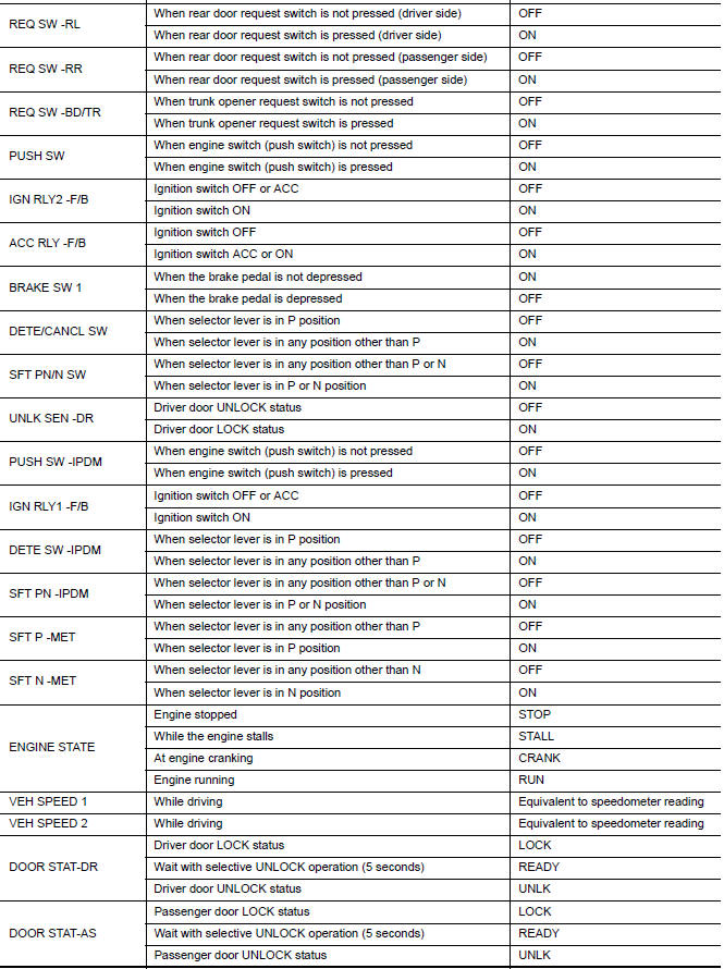 Nissan Maxima. VALUES ON THE DIAGNOSIS TOOL