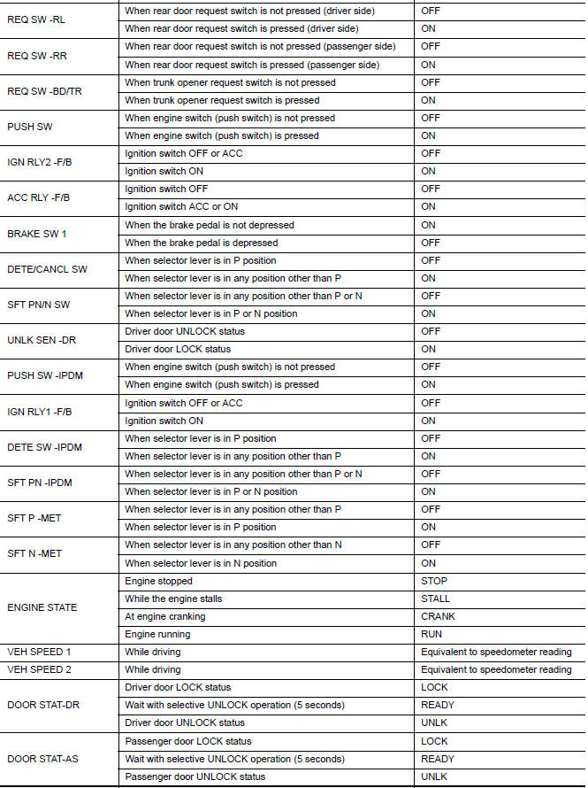 Nissan Maxima. VALUES ON THE DIAGNOSIS TOOL