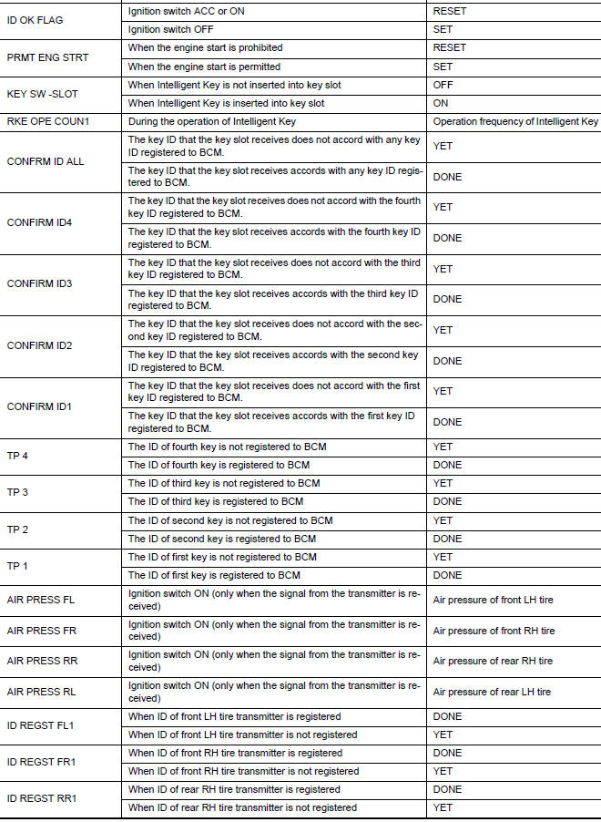 Nissan Maxima. VALUES ON THE DIAGNOSIS TOOL