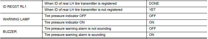 Nissan Maxima. VALUES ON THE DIAGNOSIS TOOL