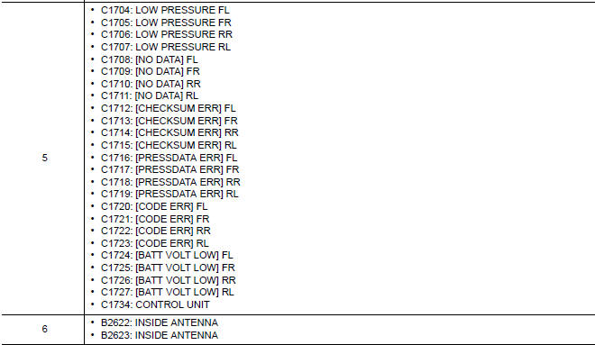 Nissan Maxima. DTC Inspection Priority Chart