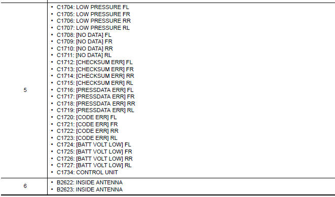 Nissan Maxima. DTC Inspection Priority Chart