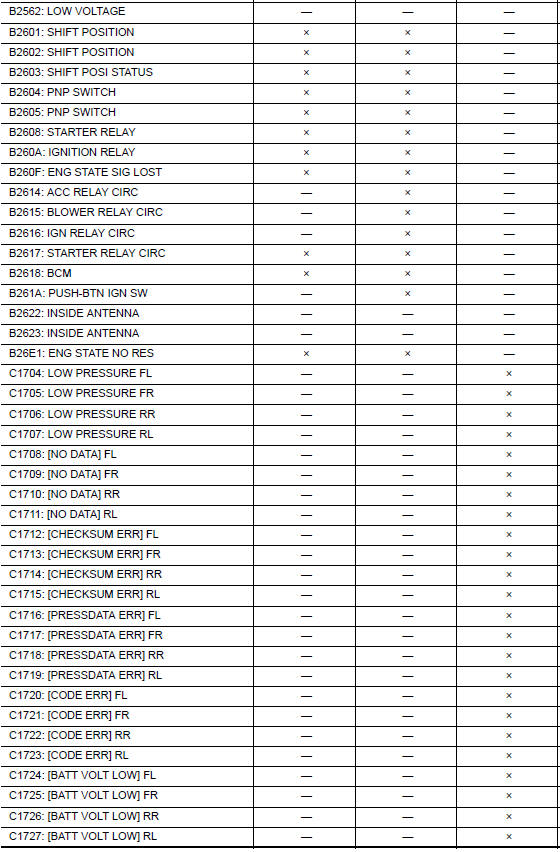 Nissan Maxima. DTC Index