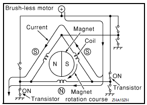 Nissan Maxima. Brush-less Motor