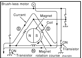 Nissan Maxima. Brush-less Motor