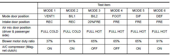 Nissan Maxima. CHECK WITH ACTIVE TEST OF CONSULT