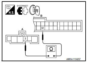 Nissan Maxima. CHECK BLOWER MOTOR CIRCUIT CONTINUITY