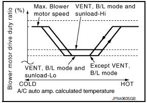 Nissan Maxima. Fan Speed Control Specification