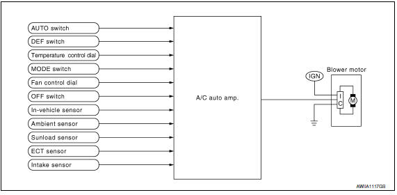 Nissan Maxima. System Diagram