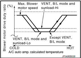 Nissan Maxima. Fan Speed Control Specification