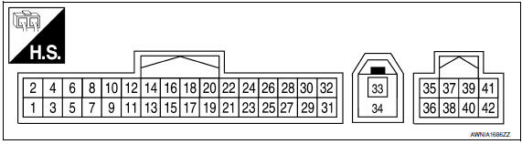 Nissan Maxima. TERMINAL LAYOUT