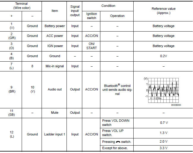 Nissan Maxima. PHYSICAL VALUES