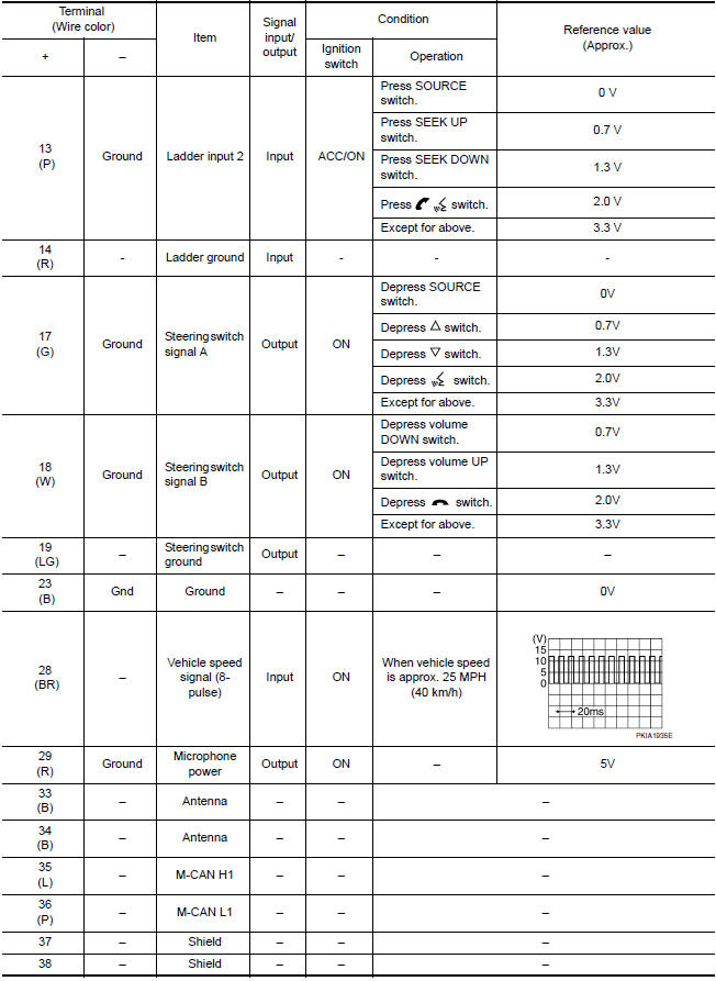 Nissan Maxima. PHYSICAL VALUES