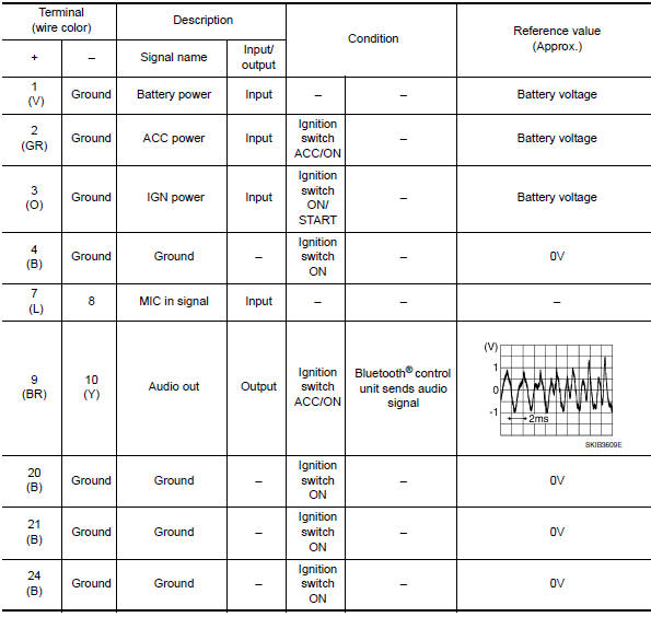 Nissan Maxima. PHYSICAL VALUES