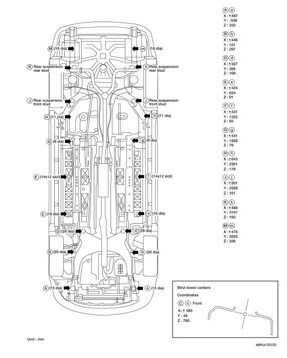 Nissan Maxima. Measurement Points