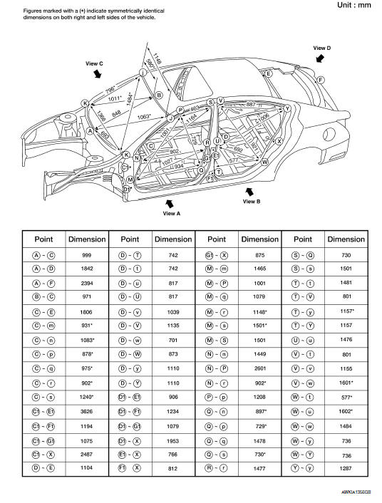 Nissan Maxima. Measurement