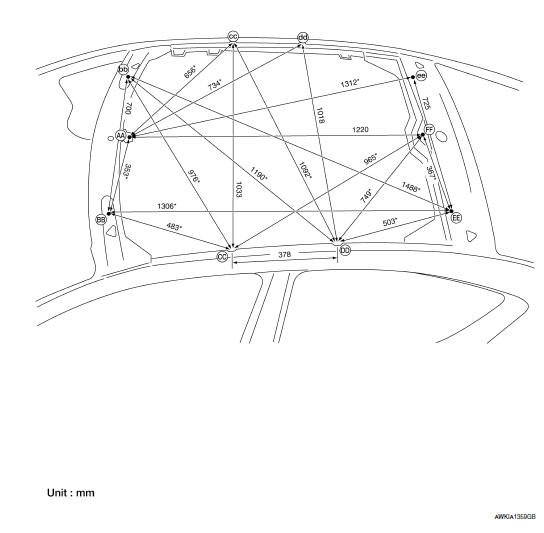 Nissan Maxima. MEASUREMENTS (DUAL PANEL SUNROOF)