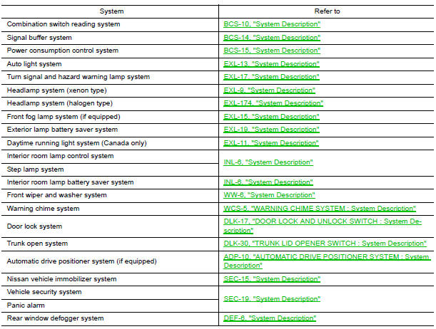 Nissan Maxima. BCM control function list