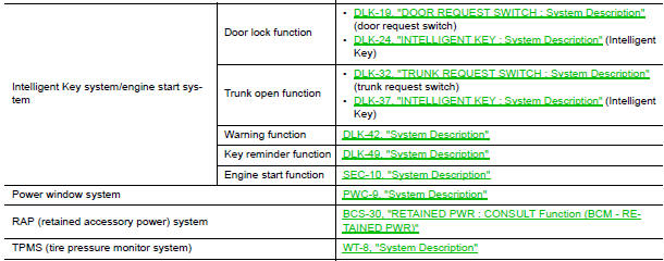 Nissan Maxima. BCM control function list