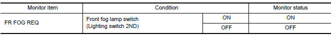 Nissan Maxima. CHECK FRONT FOG LAMP REQUEST SIGNAL INPUT