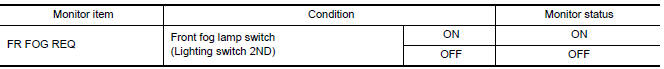 Nissan Maxima. CHECK FRONT FOG LAMP REQUEST SIGNAL INPUT