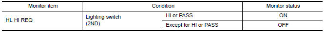 Nissan Maxima. CHECK HEADLAMP (HI) REQUEST SIGNAL INPUT