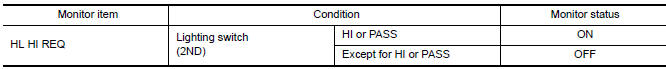 Nissan Maxima. CHECK HEADLAMP (HI) REQUEST SIGNAL INPUT