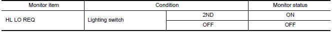 Nissan Maxima. CHECK HEADLAMP (LO) REQUEST SIGNAL INPUT