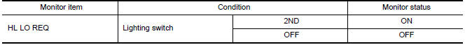 Nissan Maxima. CHECK HEADLAMP (LO) REQUEST SIGNAL INPUT