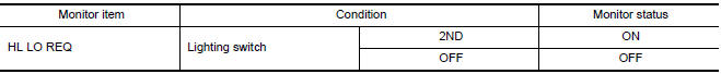 Nissan Maxima. CHECK HEADLAMP (LO) REQUEST SIGNAL INPUT