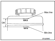 Nissan Maxima. LEVEL CHECK