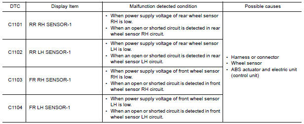 Nissan Maxima. DTC DETECTION LOGIC