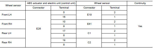 Nissan Maxima. CHECK WIRING HARNESS FOR OPEN CIRCUIT