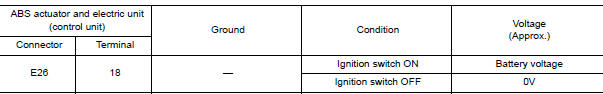 Nissan Maxima. CHECK ABS ACTUATOR AND ELECTRIC UNIT (CONTROL UNIT) POWER SUPPLY CIRCUIT
