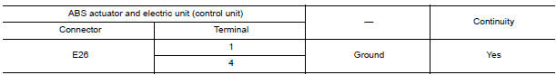 Nissan Maxima. CHECK ABS ACTUATOR AND ELECTRIC UNIT (CONTROL UNIT) GROUND CIRCUIT