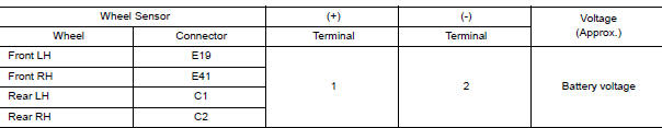 Nissan Maxima. CHECK WHEEL SENSOR INPUT VOLTAGE