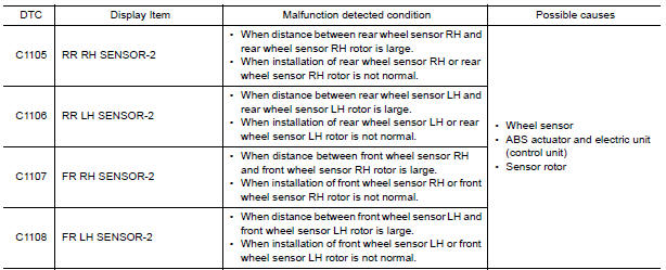 Nissan Maxima. DTC DETECTION LOGIC