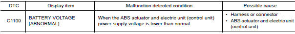 Nissan Maxima. DTC DETECTION LOGIC