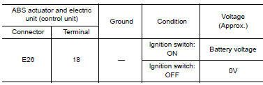 Nissan Maxima. CHECK ABS ACTUATOR AND ELECTRIC UNIT (CONTROL UNIT) POWER SUPPLY CIRCUIT AND