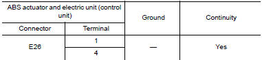 Nissan Maxima. CHECK ABS ACTUATOR AND ELECTRIC UNIT (CONTROL UNIT) POWER SUPPLY CIRCUIT AND