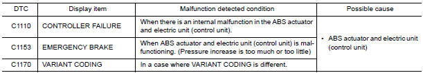 Nissan Maxima. DTC DETECTION LOGIC