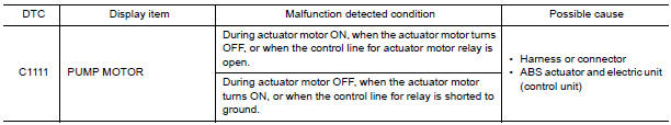 Nissan Maxima. DTC DETECTION LOGIC