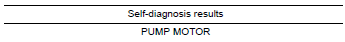 Nissan Maxima. CHECK SELF-DIAGNOSIS RESULTS