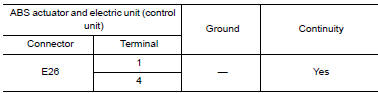 Nissan Maxima. CHECK ABS ACTUATOR AND ELECTRIC UNIT (CONTROL UNIT) GROUND CIRCUIT