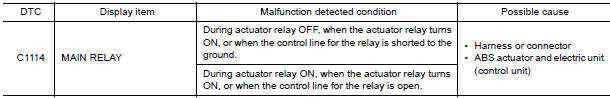 Nissan Maxima. DTC DETECTION LOGIC