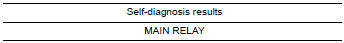 Nissan Maxima. CHECK SELF-DIAGNOSIS RESULTS