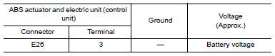 Nissan Maxima. CHECK SOLENOID AND ACTUATOR RELAY POWER SUPPLY CIRCUIT